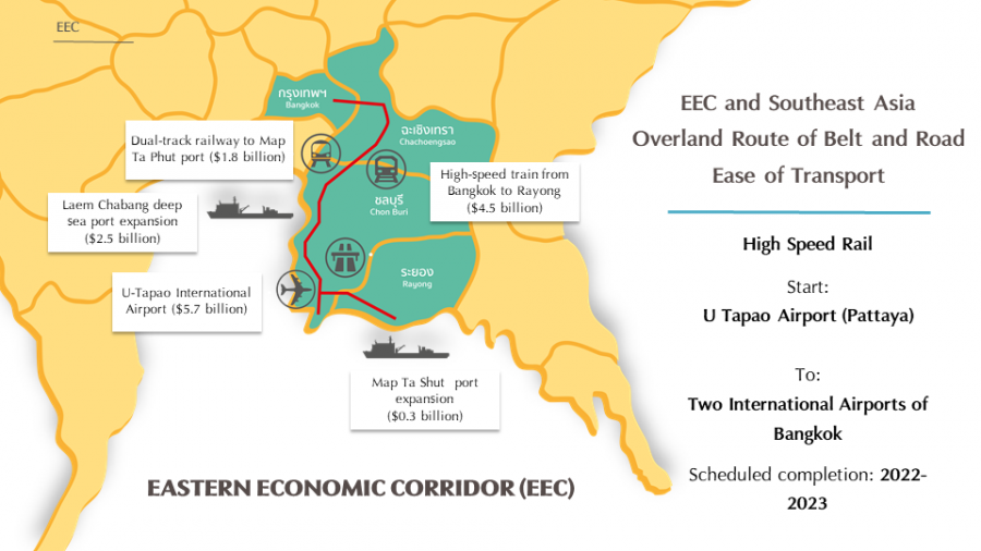 TCEB’s Mighty MICE Drives At EEC is Effectively Boosting Economic Growth