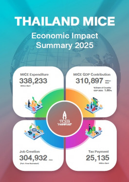 Economic Impact 2025