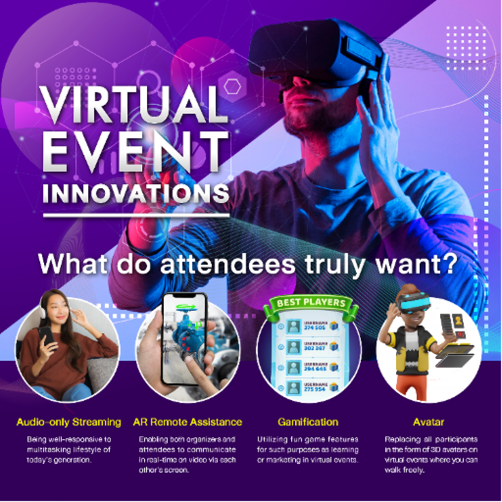 Virtual Event Innovations; What do attendees truly want? 